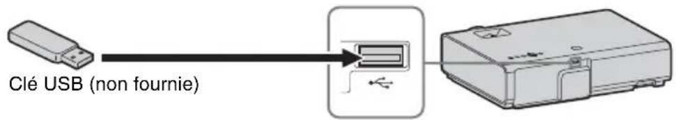 SONY VPLEX226 - Connecteur USB (Type A) () - 1