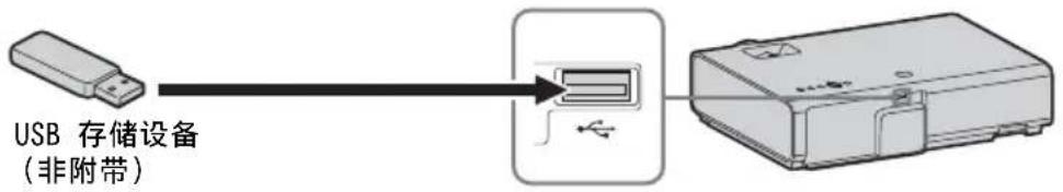 SONY VPLEX226 - USB 接口（A 型） - 1