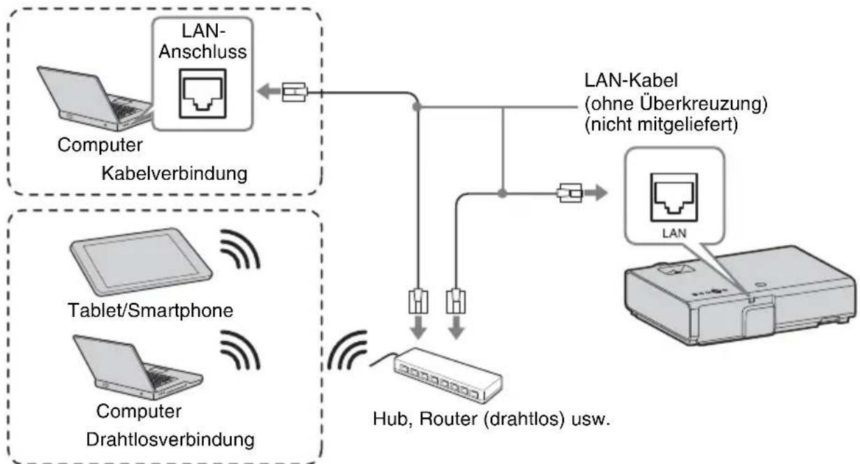 SONY VPLEW276 - LAN-Anschluss - 1