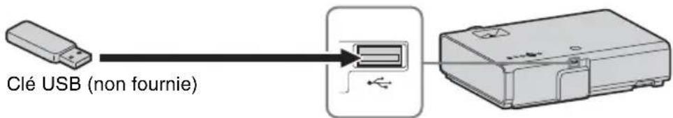 SONY VPLEW276 - Connecteur USB (type a) - 1