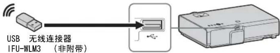 SONY VPLEW276 - USB 接口 (A 型) - 3