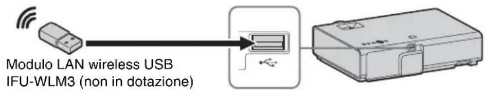 SONY VPLEW246 - Connettore USB (typA) - 3