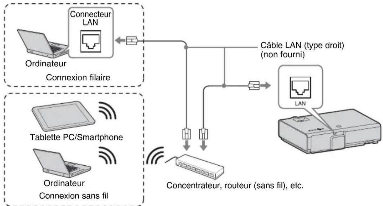SONY VPLEW246 - Connecteur LAN - 1