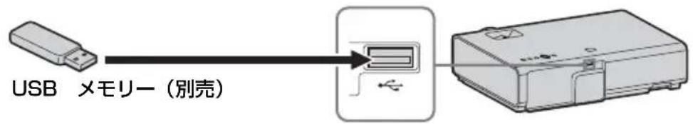 SONY VPLEW246 - USB 端子 ( イード・A) ( ) - 1