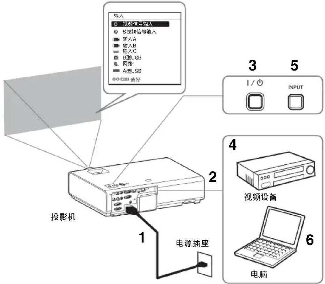 SONY VPLEW246 - 投影图像 - 1