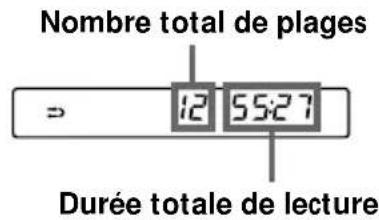 SONY ZSD55 - Vérification du nombre total de plages et de la durée de lecture - 1