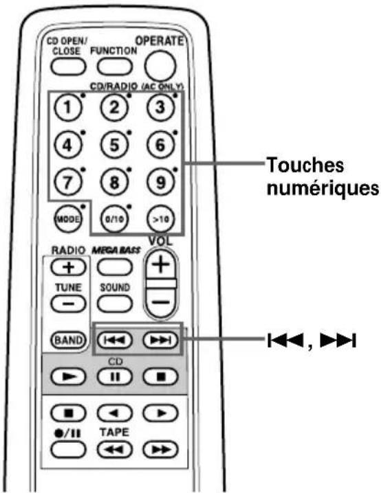 SONY ZSD55 - Localisation d'une plaque déterminée - 1