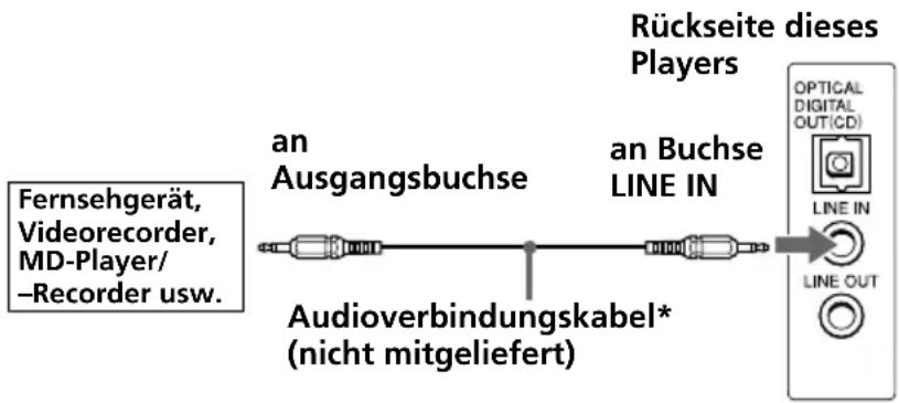 SONY ZSD55 - Anschreiben von Fernsehgerät, Videorecorder und MD-Player/-Recorder zur Tonwiedergabe - 1