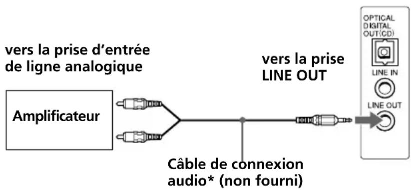SONY ZSD55 - Diffusion du son via les haut-parleurs d'un autre appeareil audio - 1