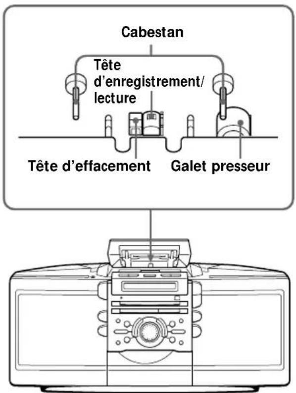 SONY ZSD55 - Nettoyage des têtes de lecture et du chemin de la bande magnétique - 1