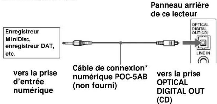 SONY ZSD55 - Conseil - 1