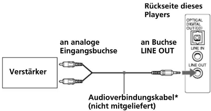 SONY ZSD55 - Tonwiedergabe über die Laufsprecher eines anderen Audiogeräts - 1