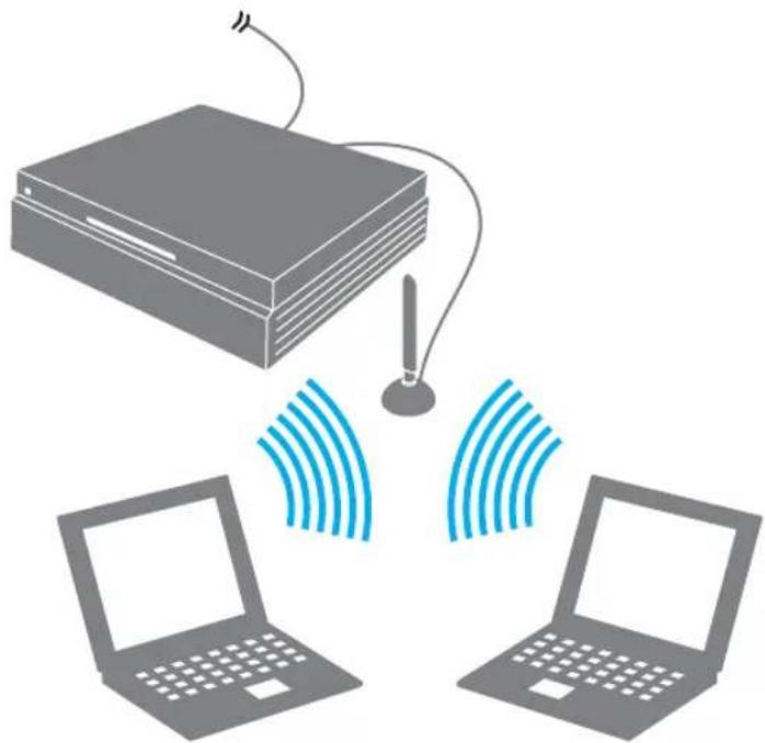 SONY Vaio VGXXL100 - Utilisation du VGX-XL100 comme point d'accès - 1