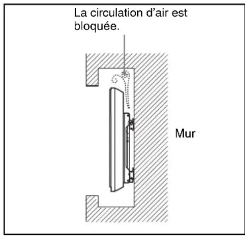 SONY SUWL500 - Reportez-vous au tableau des dimensions d'installation des téléviseurs à la page 12 pourCHOISIR I'EMPLACEMENTd'installation. - 2