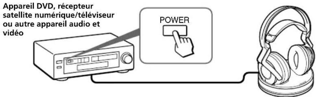 SONY MDRRF5000 - Écoute du son provenant d'un appareil raccordé - 1