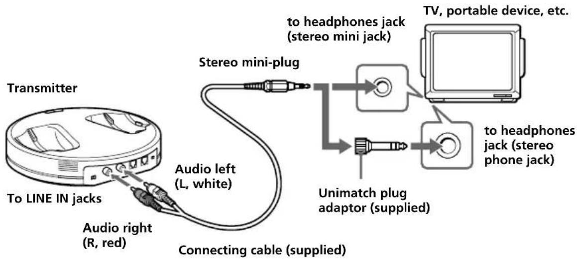 SONY MDRRF5000 - Connecting cable (supplied) - 1