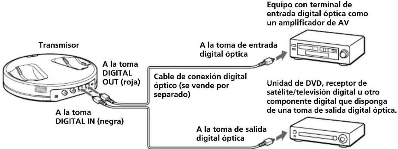 SONY MDRRF5000 - Conexión del transmisor a componentes digitales - 1