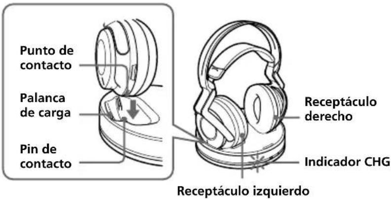 SONY MDRRF5000 - Coloque los auriculares en el transmisor de modo que el punto de contacto coincida con el pin de contacto del transmisor y asegúrese de que el indicador CHG se ilumina. - 1