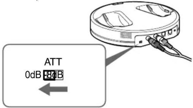 SONY MDRRF5000 - Réglage du volume d'entrée - 1