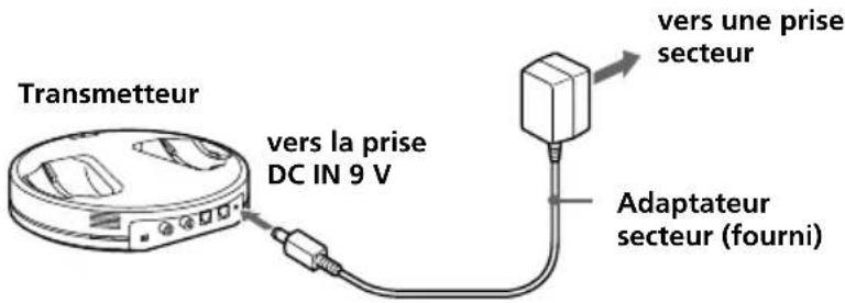 SONY MDRRF5000 - Raccordez l'adaptateur CA fourni au transmetteur. - 1