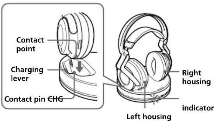 SONY MDRRF5000 - Rest the headphones on the transmitter so that the headphones' contact point meets the transmitter's contact pin, and make sure that the CHG indicator lights up. - 1