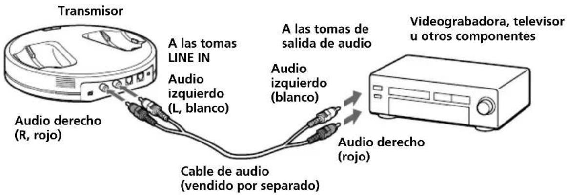 SONY MDRRF5000 - Cables de conexión (se venden por separado) - 1
