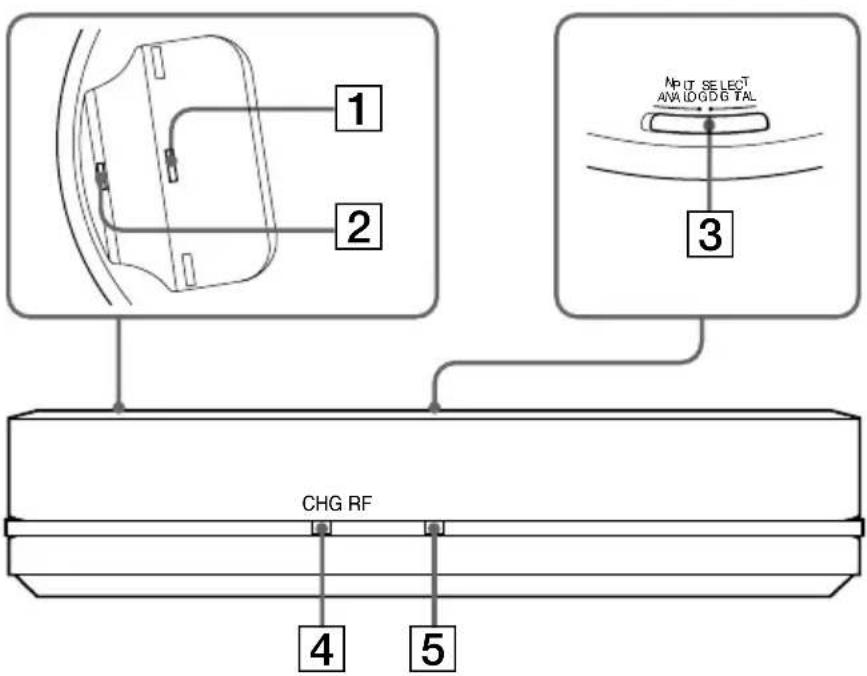 SONY MDRRF5000 - Panel frontal del transmisor - 1