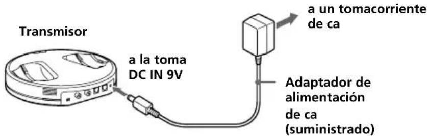 SONY MDRRF5000 - Conecte el adaptador de alimentación de ca suministrado al transmisor. - 1