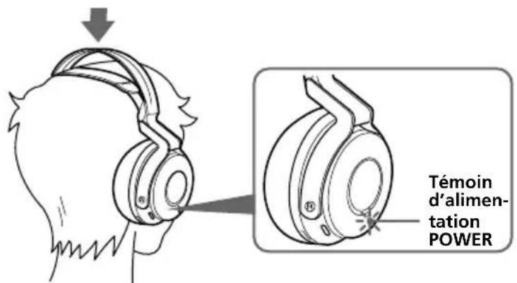 SONY MDRRF5000 - Écoute du son provenant d'un appareil raccordé - 2