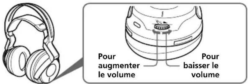 SONY MDRRF5000 - Réglez le volume. - 1