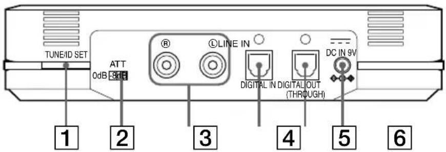 SONY MDRRF5000 - Face arrière du transmetteur - 1