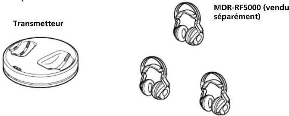 SONY MDRRF5000 - Utilisation de casques supplémentaires - 1