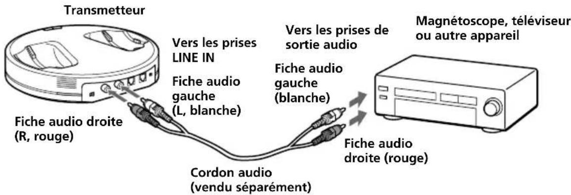 SONY MDRRF5000 - Câbles de raccordement (vendus séparément) - 1