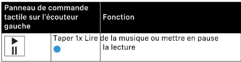 SENNHEISER Momentum True Wireless 2 - Lire de la musique/mettre en pause la musique - 1
