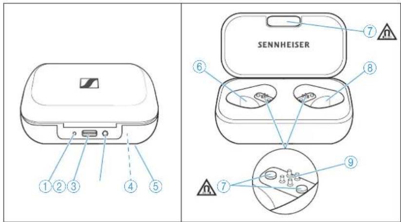 SENNHEISER Momentum True Wireless 2 - Boitier de chargement - 1