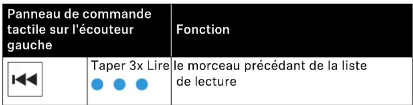 SENNHEISER Momentum True Wireless 2 - Lire le morceau précédent - 1