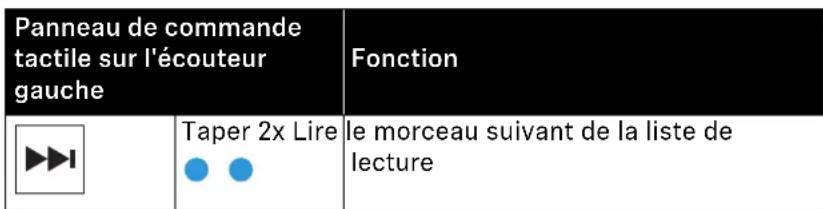 SENNHEISER Momentum True Wireless 2 - Lire le morceau suivant - 1