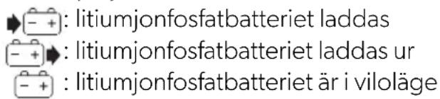 DOMETIC PLB40 - Starta litiumjonfosfat-batteripaketet - 1