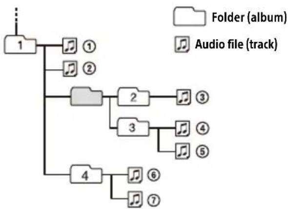 SONY DSXB41D - Precautions - 1