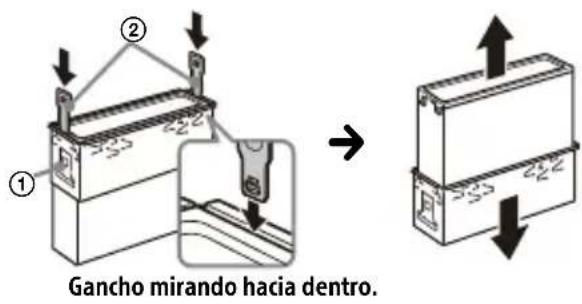 ① ② Gancho mirando hacia dentro.