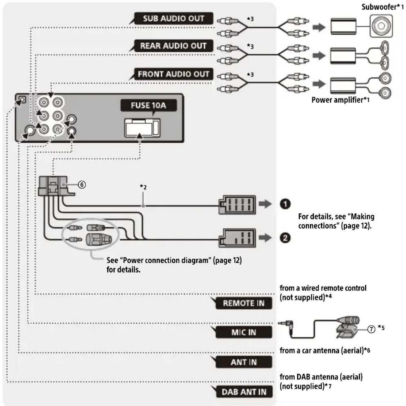 SONY DSXB41D - Connection - 1