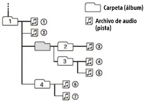 SONY DSXB41D - Orden de reproducción de archivos de audio - 1