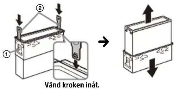 Vänd kroken inåt.