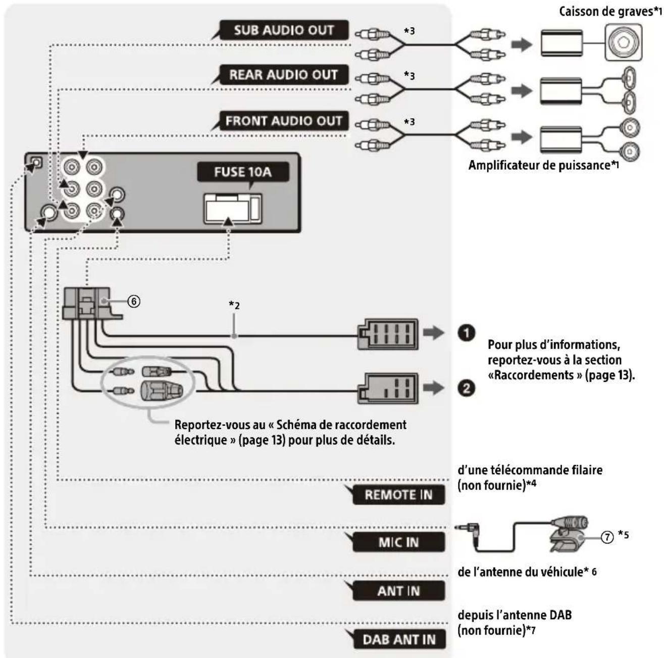 SONY DSXB41D - Raccordement - 1