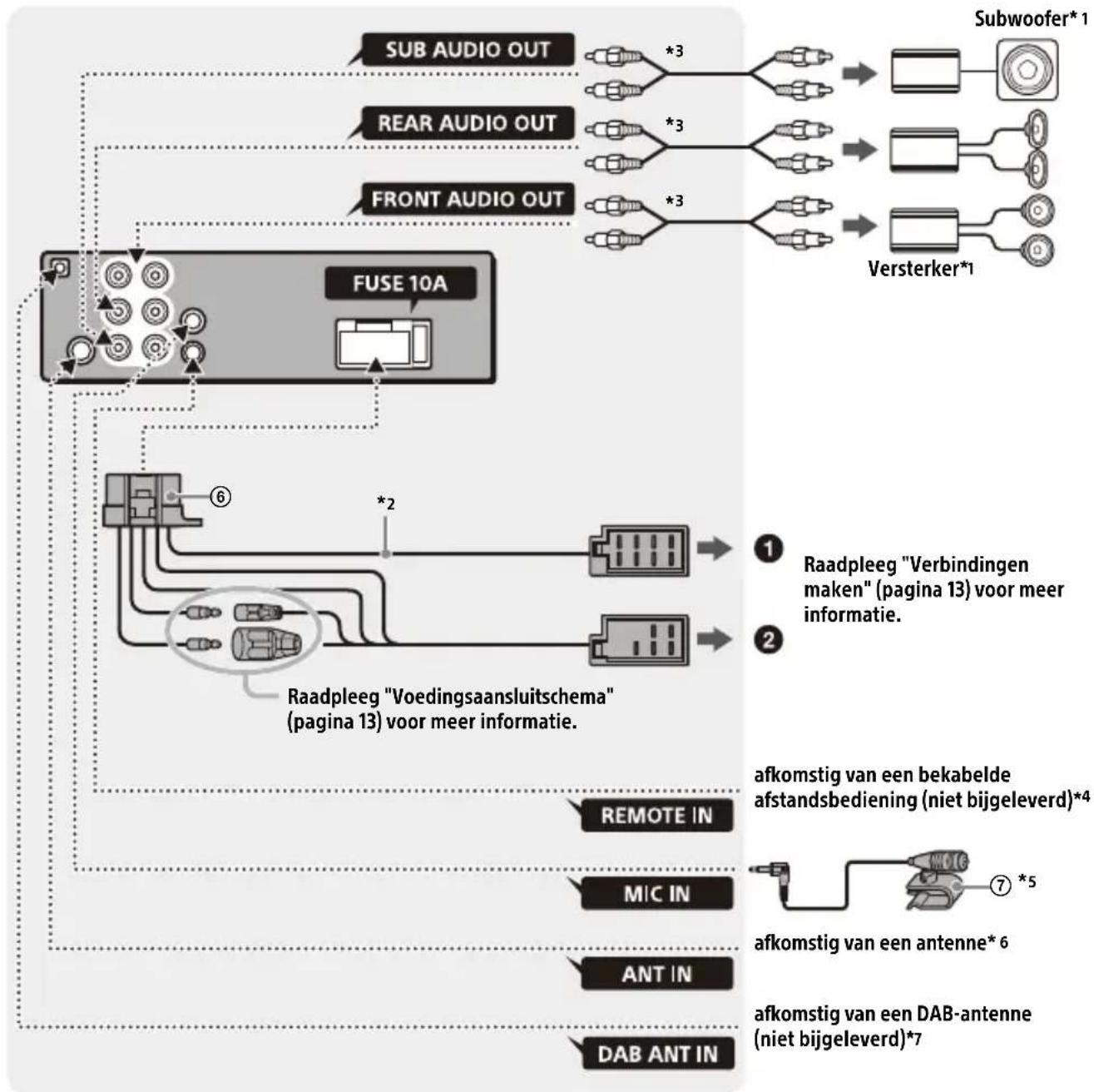 SONY DSXB41D - Verbinding - 1