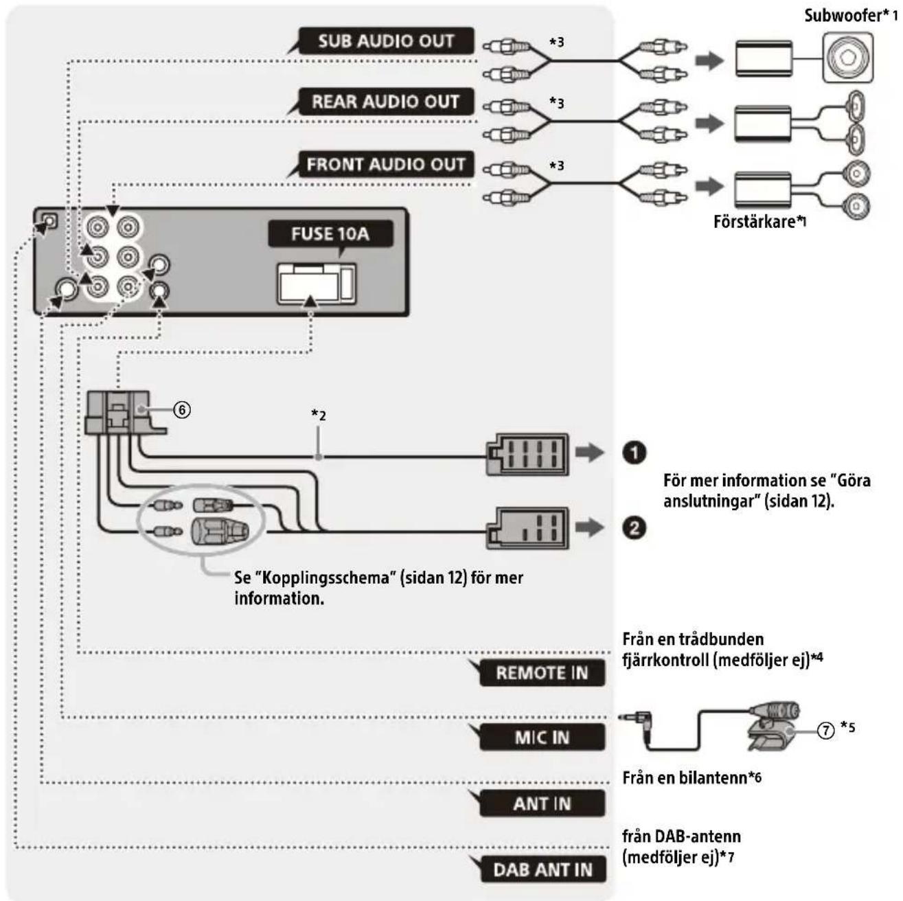 SONY DSXB41D - Anslutning - 1