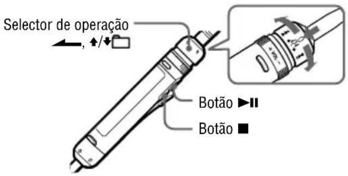 SONY DNE730 - Telecomando - 1
