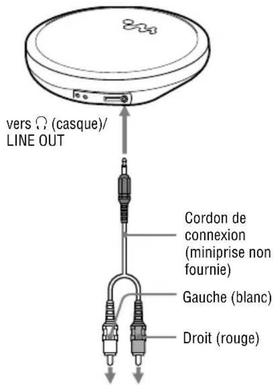 SONY DNE730 - Raccordement d'autres périphériques - 1