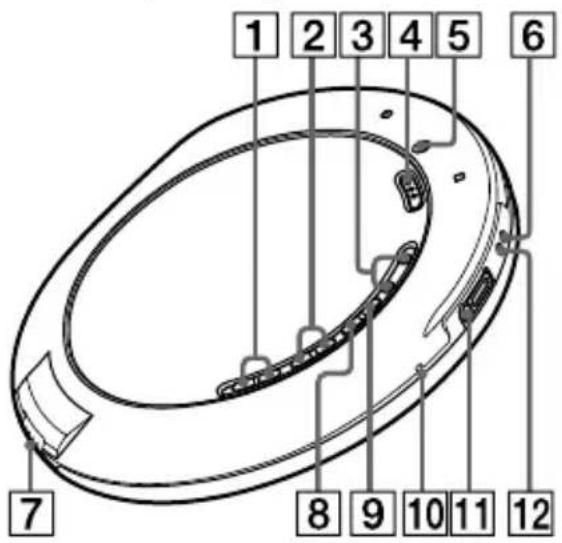 SONY DNE730 - Guide pour les pièces et les commandes - 1