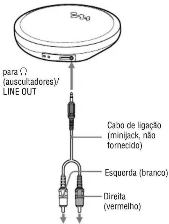 SONY DNE730 - Ligar outros dispositivos - 1